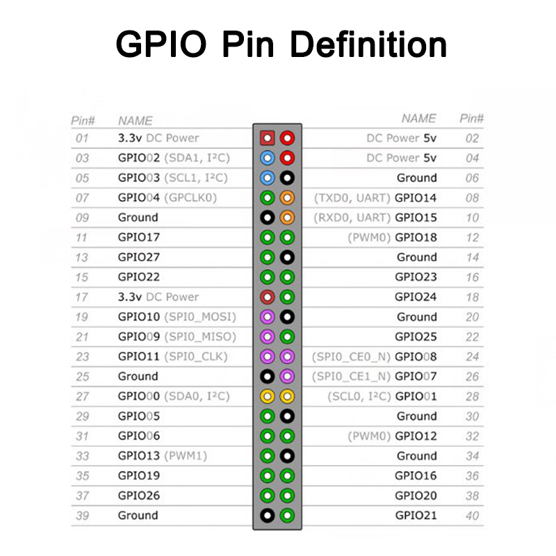 Raspberry-Pi-GPIO-Edge-Expansion-Board-40Pin-Side-Lead-Pin-Multiplexing-4B-3B-1973499-1