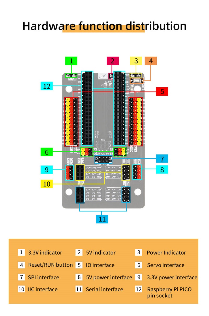 Yahboom-Programmable-Sensor-Kit-with-21-Electronic-Modules-for-Raspberry-Pi-Pico-Development-Board-1894042-11