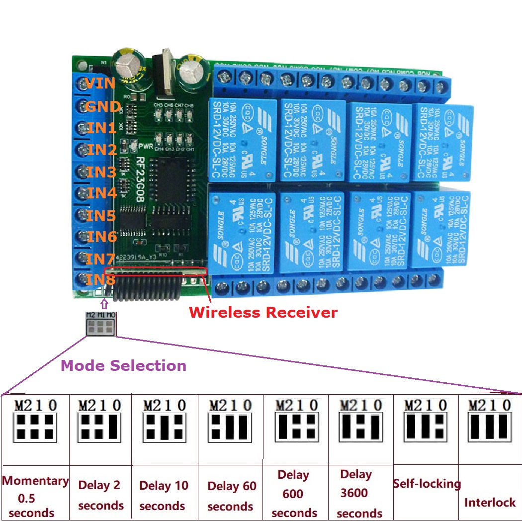 8Ch-43392M-EV1527-Learning-Code-OOK-ASK-RC-Multi-function-Remote-Control-Module-DC-5V-12V-24V-1967266-1