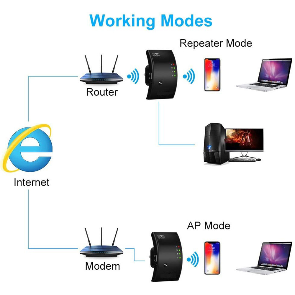 300Mbps-Wireless-Wifi-Repeater-Wifi-Signal-Amplifier-Extender-Long-Range-Repeater-Wi-fi-Booster-1953233-4