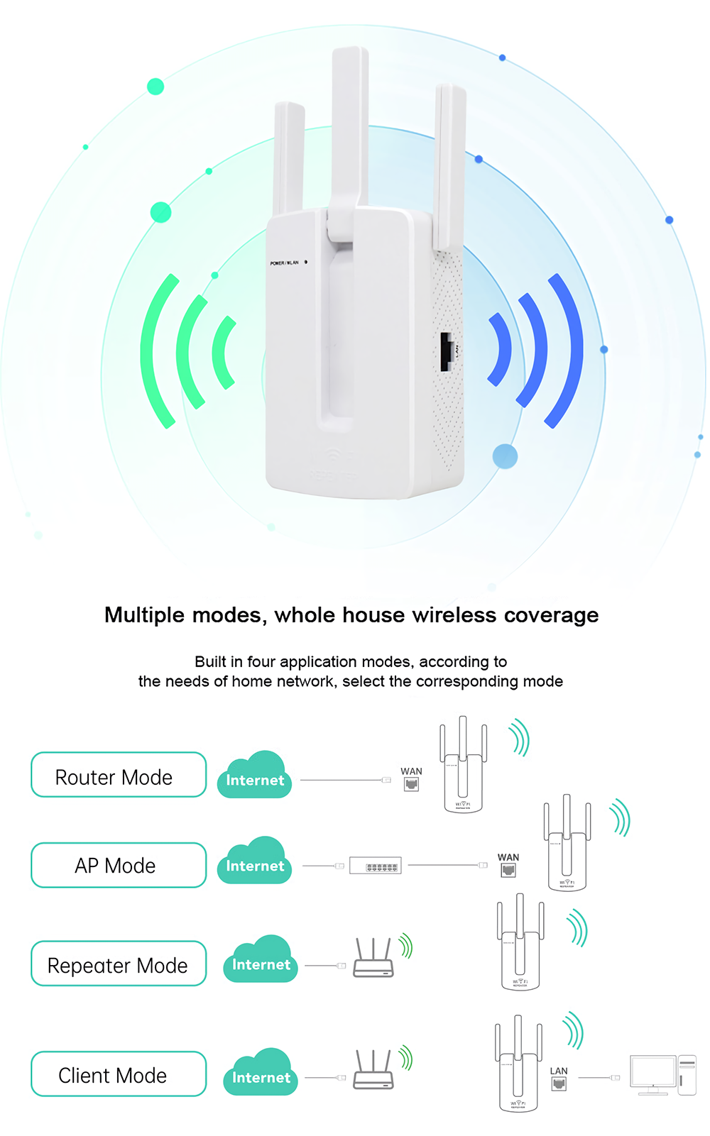 AC-1200M-Dual-Band-Wireless-AP-Repeater-WiFi-Signal-Amplifier-24GHz-5GHz-Router-Range-Extender-WiFi--1744820-2