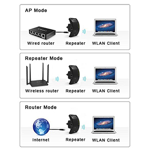 MECO-300Mbps-24GHz-Wireless-Wifi-Repeater-LAN-Port-WIFI-Signal-Amplifier-WLAN-Booster-WiFi-Range-Ext-1203893-3