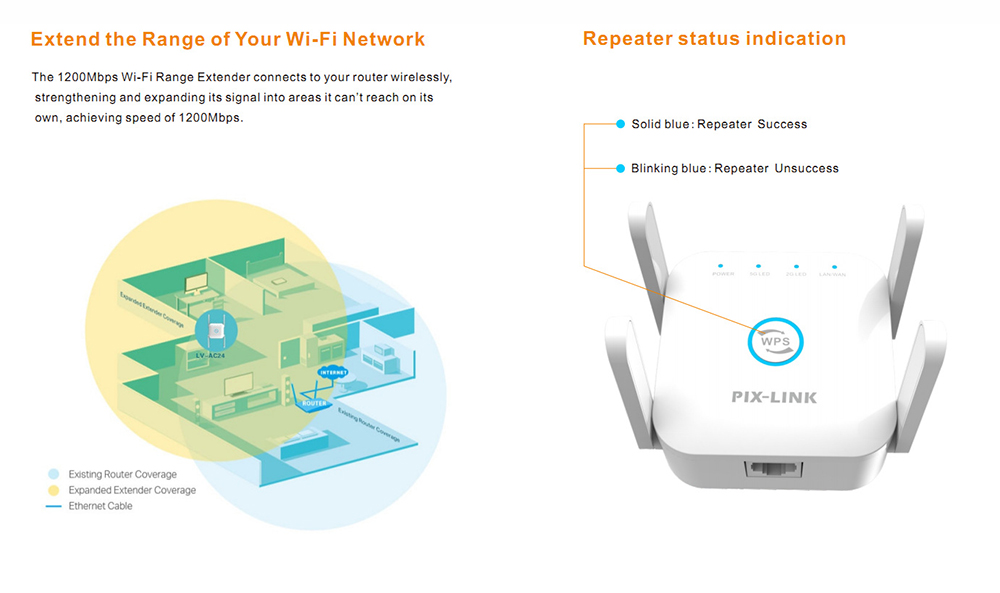 PIXLINK-1200M-Dual-Band-Wifi-Repeater-5G-AP-Wireless-Signal-Booster-Extender-Amplifier-Wifi-Range-Ex-1762373-3