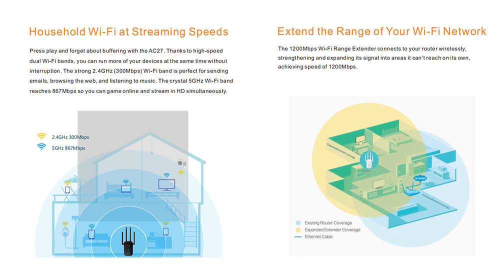 PIXLINK-1200M-Dual-Band-Wireless-Repeater-Signal-Amplifier-High-Power-AP-Routing-MU-MIMO-WiFi-Range--1900505-3