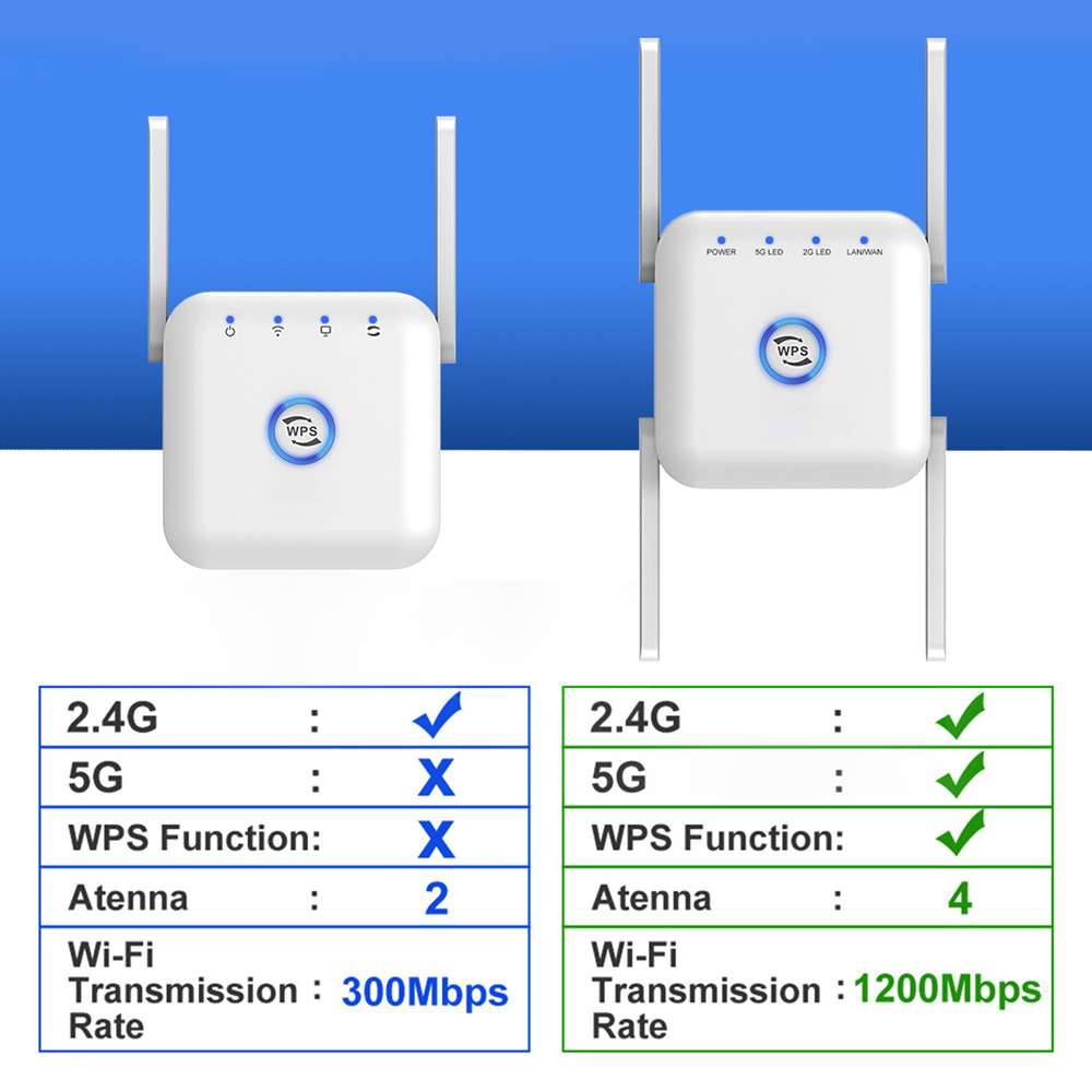 PIXLINK-1200Mbps-Wireless-Wifi-Repeater-24GHz--5GHz-Long-Range-Wi-Fi-Repeater-Router-Signal-Booster--1953227-2