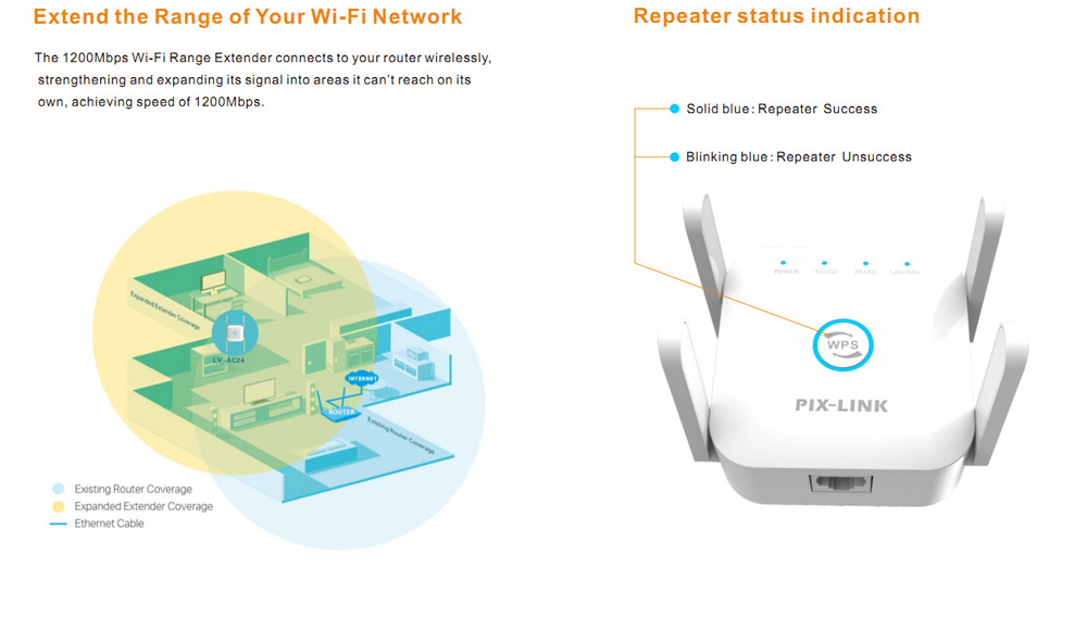 PIXLINK-1200Mbps-Wireless-Wifi-Repeater-24GHz--5GHz-Long-Range-Wi-Fi-Repeater-Router-Signal-Booster--1953227-11