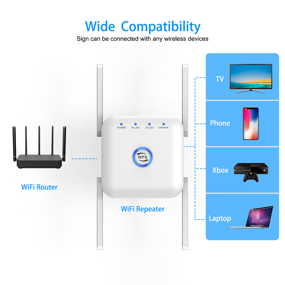 PIXLINK-1200Mbps-Wireless-Wifi-Repeater-24GHz--5GHz-Long-Range-Wi-Fi-Repeater-Router-Signal-Booster--1953227-8