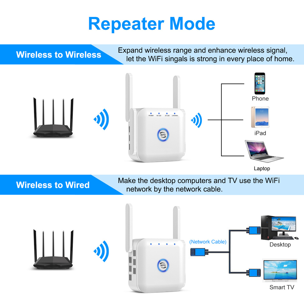 PIXLINK-1200Mbps-Wireless-Wifi-Repeater-24GHz--5GHz-Long-Range-Wi-Fi-Repeater-Router-Signal-Booster--1953227-9