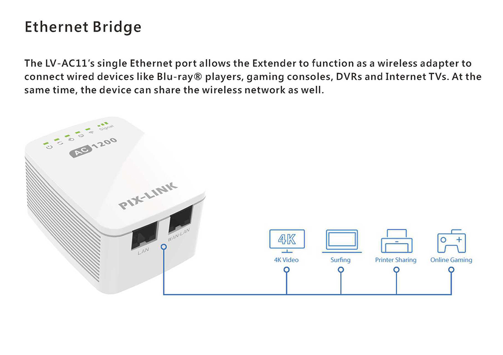 PIXLINK-LV-AC11-1200M-WiFi-Repeater-WiFi-Range-Extender-Dual-Band-5GHz-Mini-Routers-Booster-Wireless-1815399-2