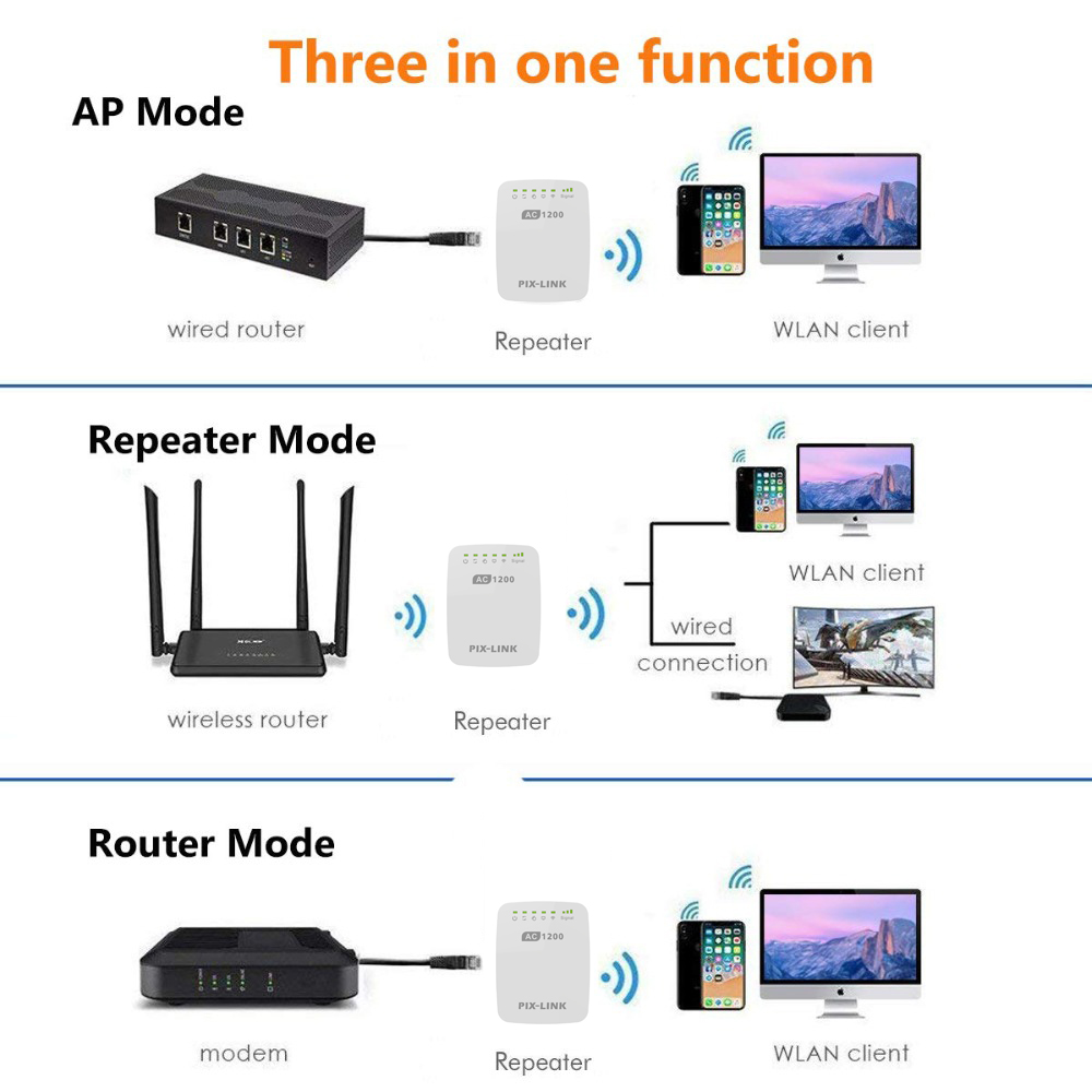 PIXLINK-LV-AC11-1200M-WiFi-Repeater-WiFi-Range-Extender-Dual-Band-5GHz-Mini-Routers-Booster-Wireless-1815399-4