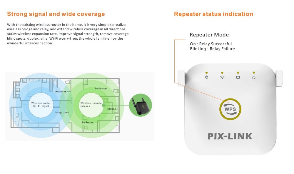 PIXLINK-WR22-300M-WiFi-Repeater-Wireless-WiFi-Extender-WiFi-Signal-Expand-2-Antennas-24GHz-with-Ethe-1716660-4