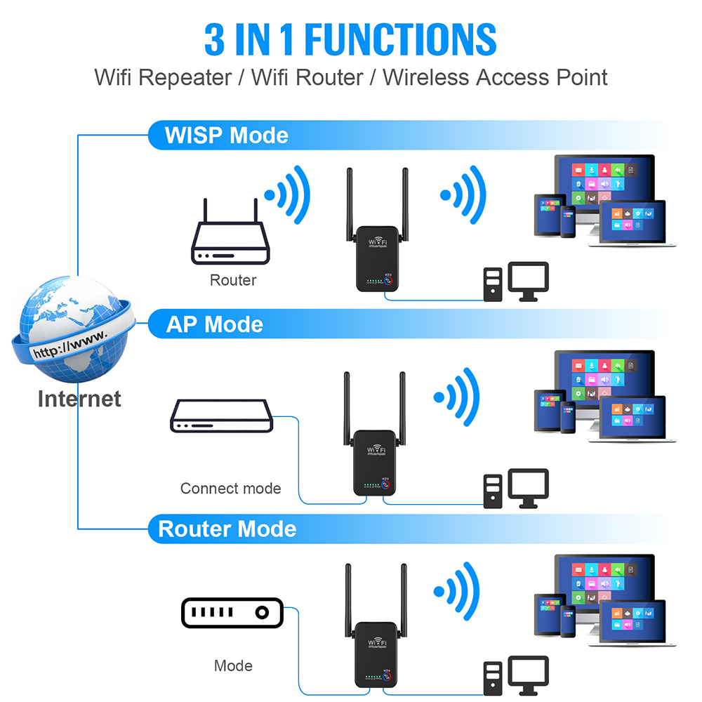 Urant-300Mbps-Mini-WiFi-Booster-24GHz-Wireless-Range-Extender-Repeater-Wireless-AP--Router-UNT-6-1905747-2