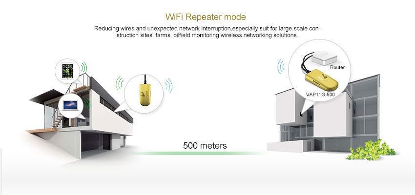 Vonets-WiFi-Repeater-WiFi-Bridge-300Mbps-CPE-Support-Up-to-500-Meters-Transmission-Vonets--VAP11G-50-1809093-9
