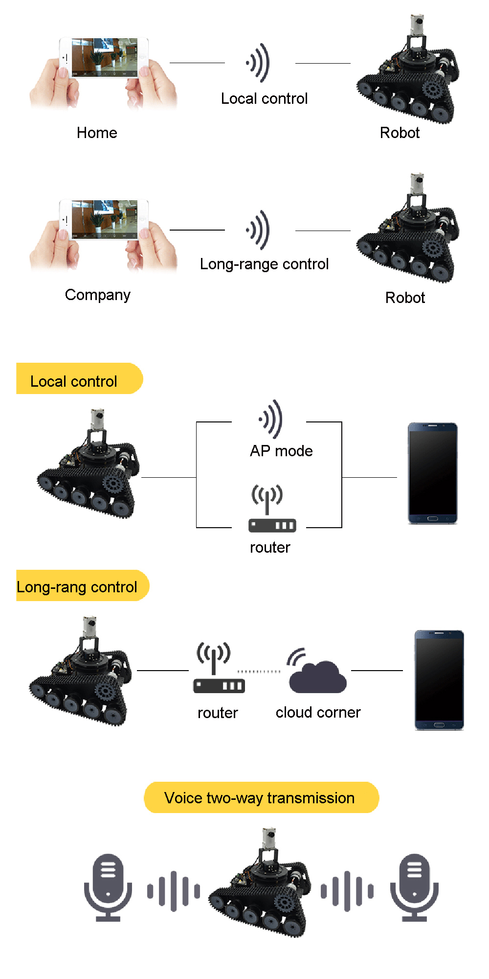 ZL-TECH-ReBOT-STM32-Open-Source-Smart-RC-Robot-Car-Wifi-APP-Control-With-720P-Camera-Digital-Servo-1415281-7
