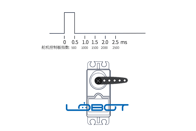 LOBOT-LD-60MG-60KG-Large-Torque-180deg-Metal-Gear-Digital-Servo-For-RC-Robot-RC-Car-1516611-9