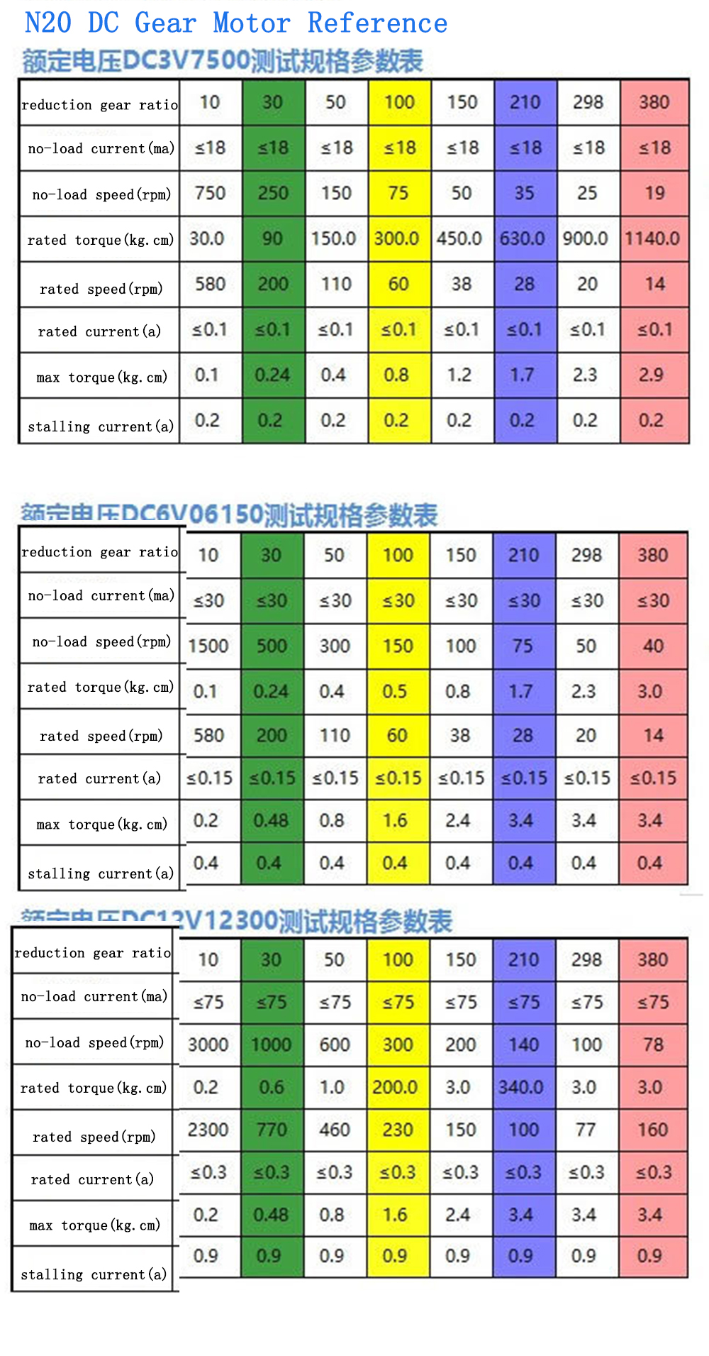 Small-Hammer-M110-GA12-N20-Compiled-6V-60rpm-DC-Motor-For-DIY-RC-Car-1529948-6