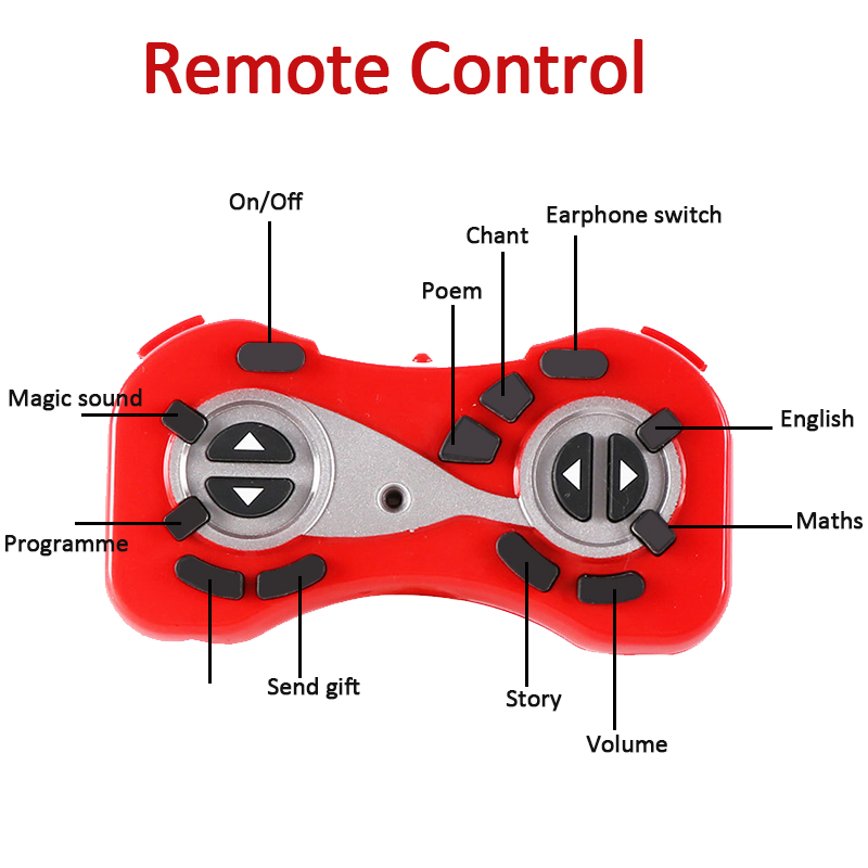 Wireless-Programmable-USB-Charging-Remote-Cntrol-Robot-Toy-1786656-6