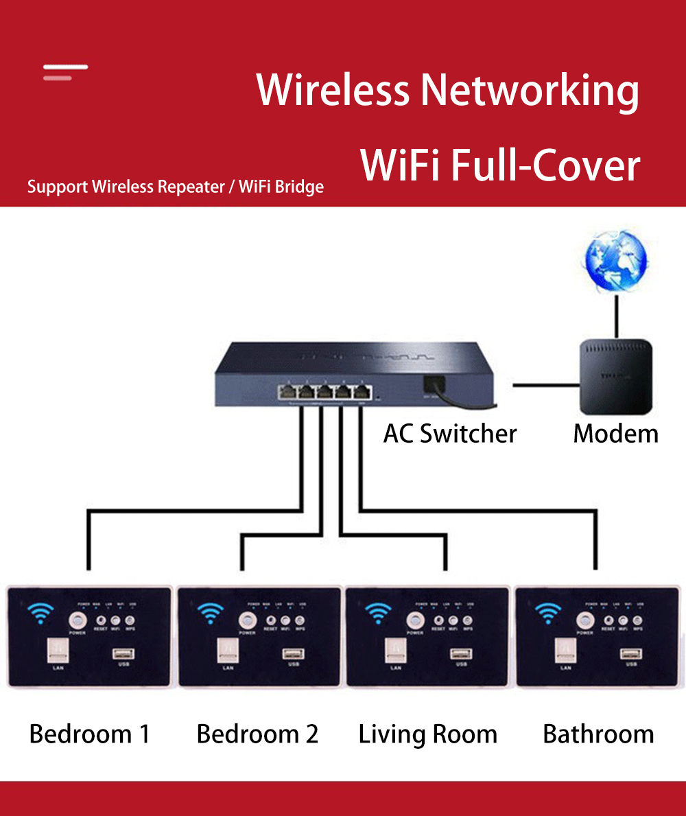 300Mbps-118-Type-Wall-Embedded-Router-Wireless-AP-Panel-Router-WPS-WiFi-Repeater-Extender-1500mA-USB-1955081-3