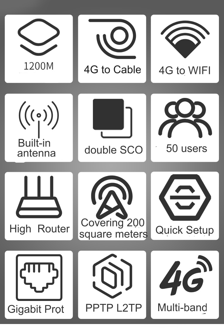 4G-LTE-Router-Hotspot-AC1200M-WiFi-Router-Wireless-Router-Dual-Band-Support-Sim-Card-MU-MIMO-1772111-2