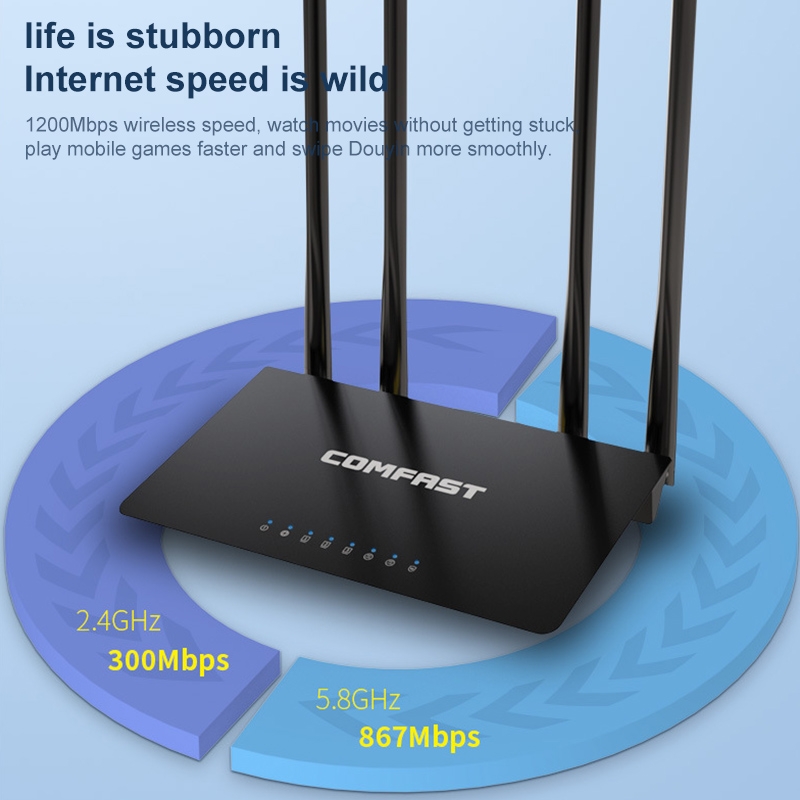 Comfast-Dual-Band-Gigabit-WiFi-Router-for-Wireless-Internet1200Mbps-Wireless-Gaming-Router-Home-Smar-1965675-1