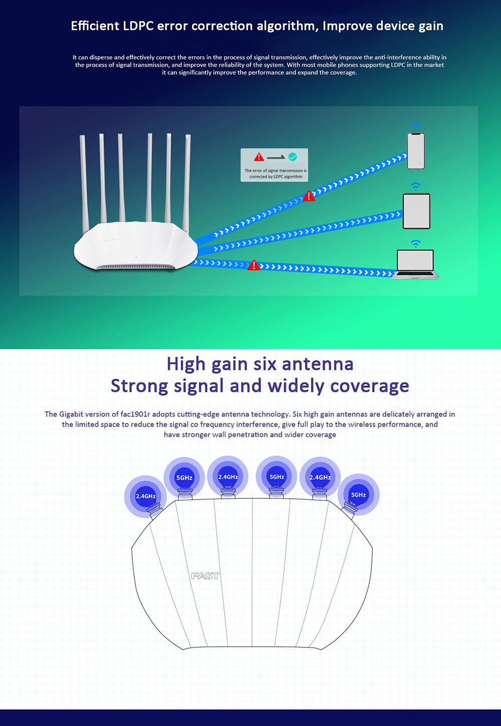 FAST-FAC1901R-1900M-Wireless-Router-24G-5G-Dual-Band-6--Antenna-3T3R-MU-MIMO-LDPC-Gigabit-Home-WiFi--1805711-4