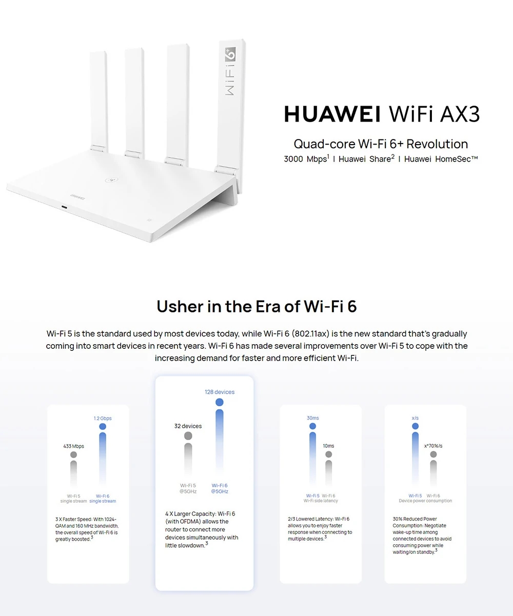 HUAWEI-WiFi-AX3-AX3-Pro-Wi-Fi-6-WiFi-Router-Mesh-3000Mbps-24GHz-5GHz-Repeater-Mesh-Wifi-Extender-Hua-1970124-1