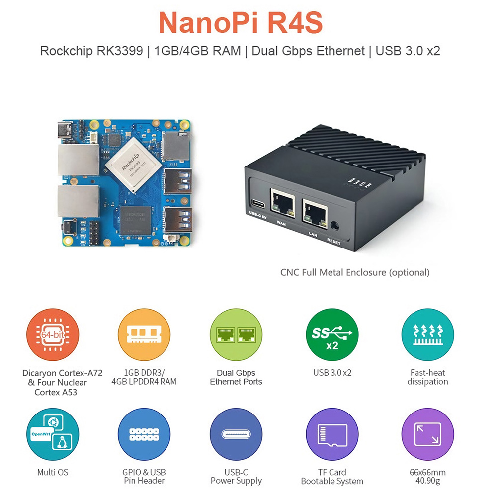Nanopi-R4S-Mini-Router-Open-WRT-with-Dual-Gbps-Ethernet-Ports-4GB-LPDDR4-Based-in-RK3399-Soc-for-IOT-1931980-2