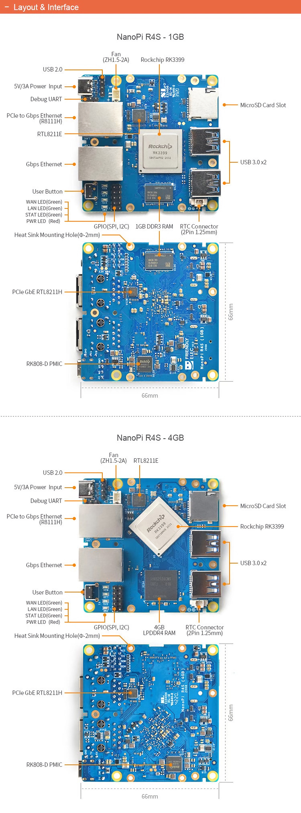 Nanopi-R4S-Mini-Router-Open-WRT-with-Dual-Gbps-Ethernet-Ports-4GB-LPDDR4-Based-in-RK3399-Soc-for-IOT-1931980-3