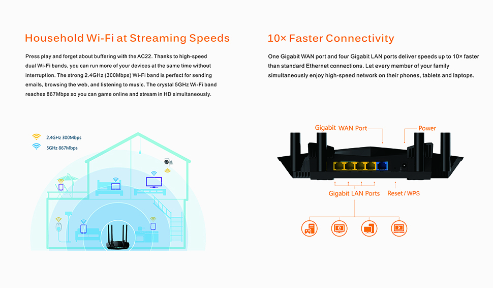 Pixlink-AC1200-Wifi-Router-Double-Band--Wireless-Repeater-Gigabit-With-4-Antennas-Of-High-Gain-Wider-1926018-3