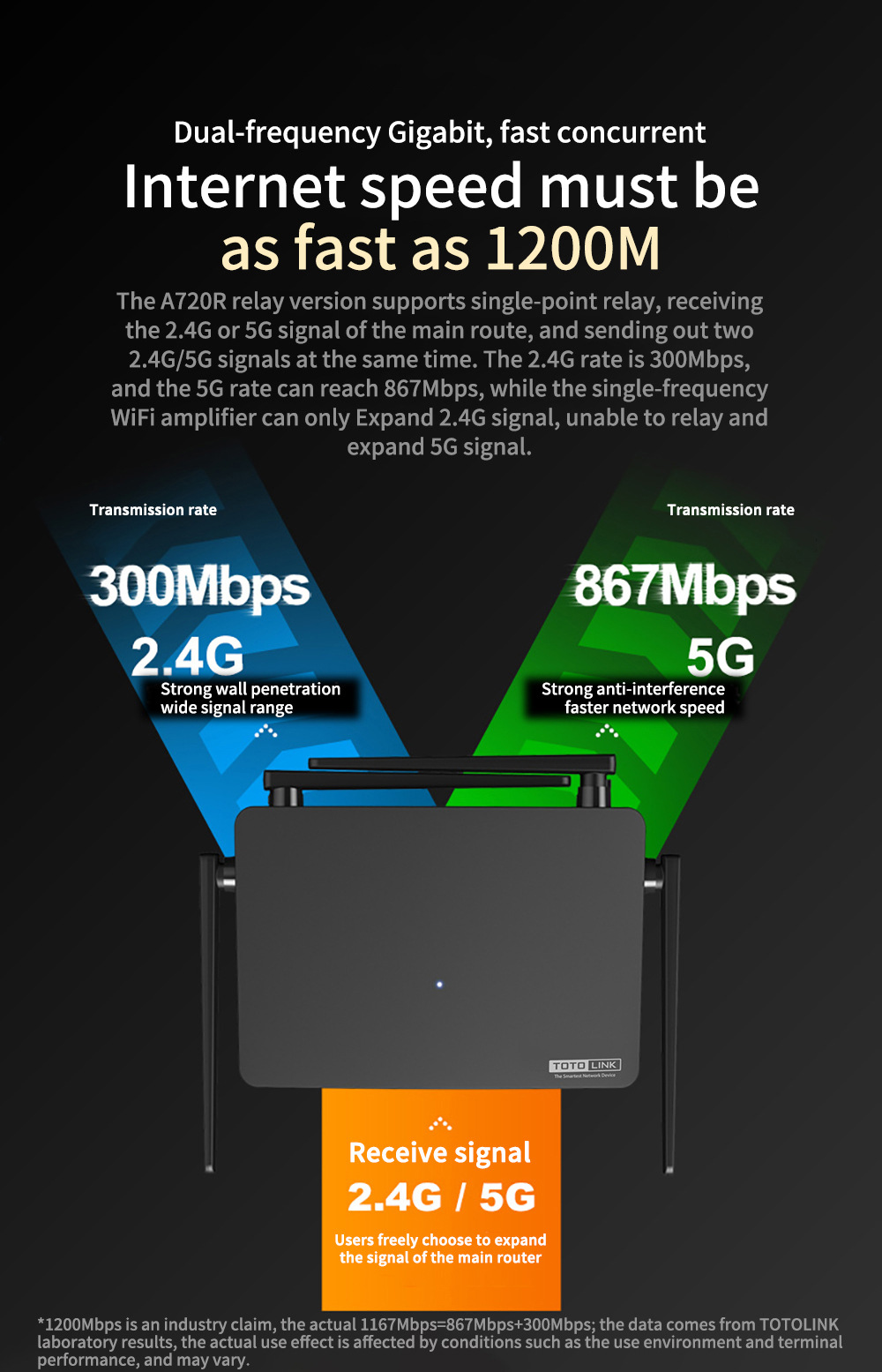 TOTOLINK-1200Mbps-Router-Wireless-Dual-Band-4--External-Antenna-Router-Gigabit-WiFi-Amplify-Repeater-1904602-4