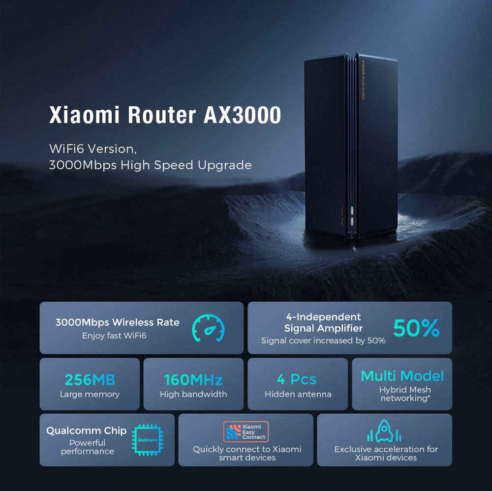 Xiaomi-AX3000-WiFi6-Wireless-Router-3000Mbps-256MB-Dual-Band-WiFi-Router-5G-160MHz-Support-IPv6-OFDM-1885755-1