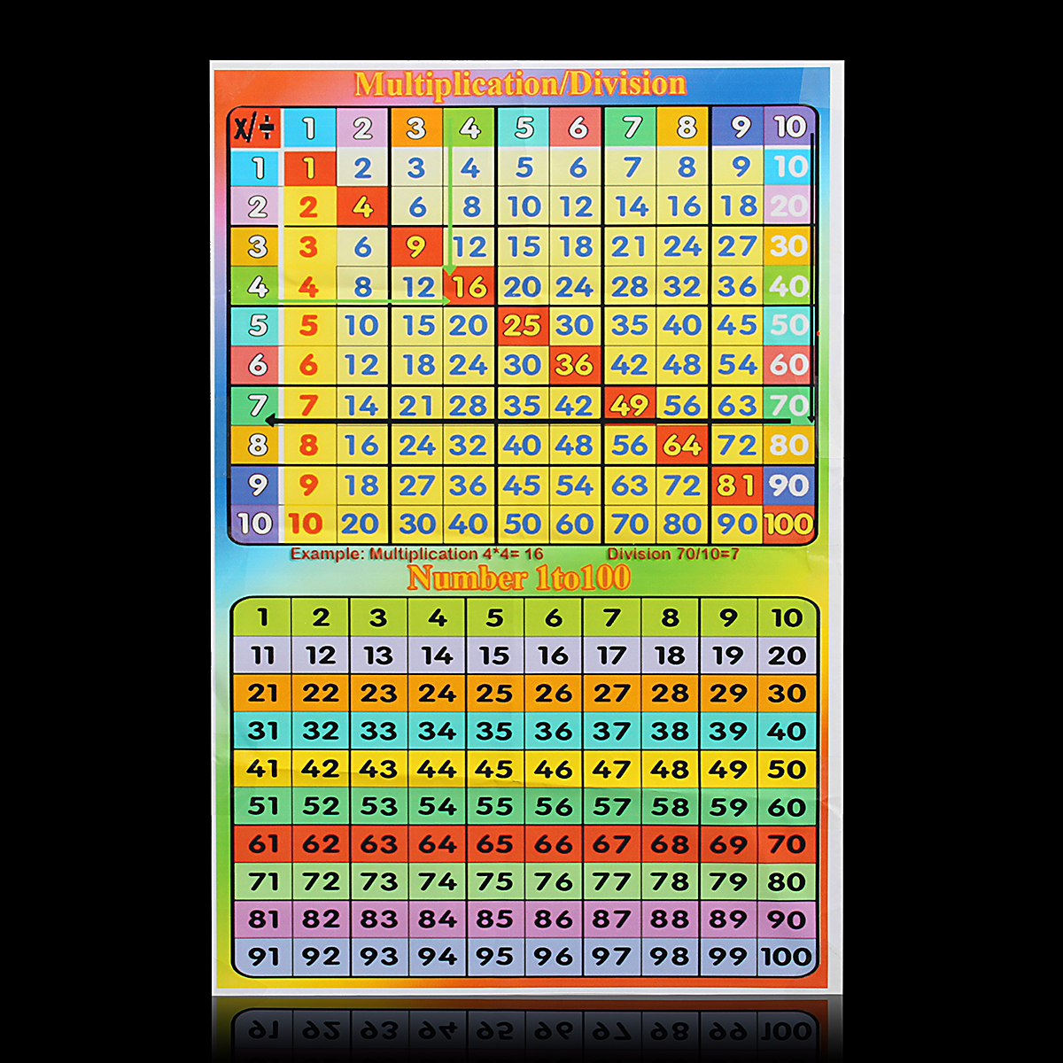 1-100-Square-Educational-Math-Poster-for-Kids-Rooms-Classrooms-Teach-Multiplication-Division-Digital-1433971-3