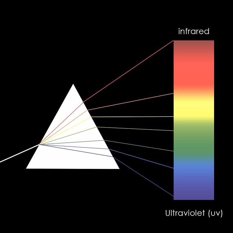 5cm-10cm-15cm-20cm-Triple-Triangular-Prism-Physics-Teaching-Light-Spectrum-1022183-2