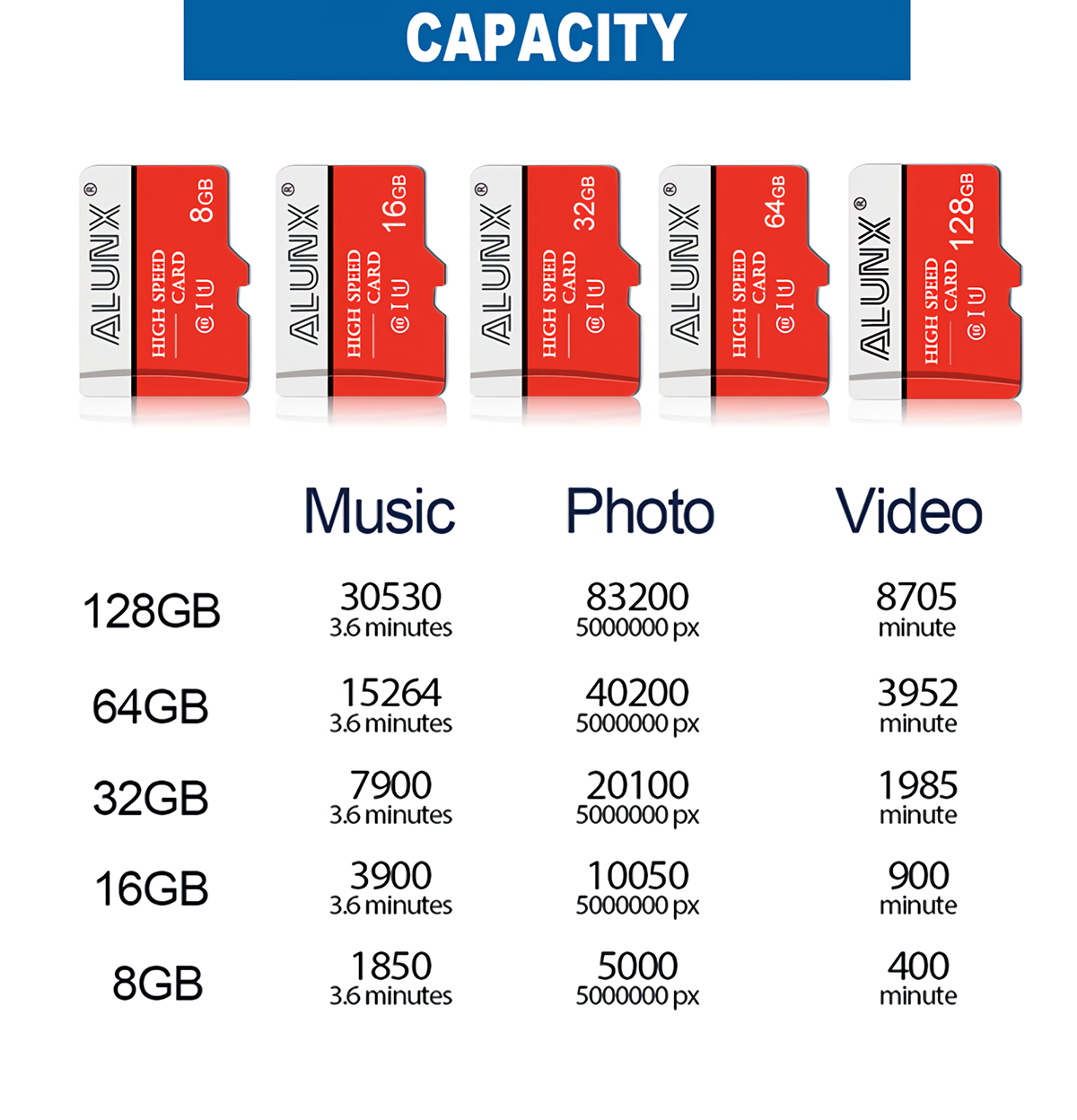 ALUNX-Class-10-Memory-Card-A1-U3-TF-Card-16G-32G-64G-128G-Storage-Flash-Card-with-SD-Adapter-1925799-11