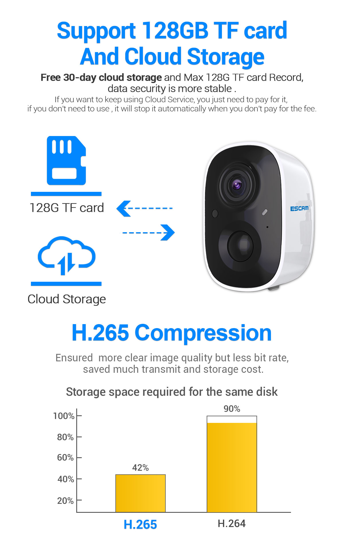 ESCAM-G14-H265-1080P-Full-HD-AI-Recognition-PIR-Alarm-Cloud-Storage-WiFi-Camera-Built-in-5200mAH-Rec-1941023-9