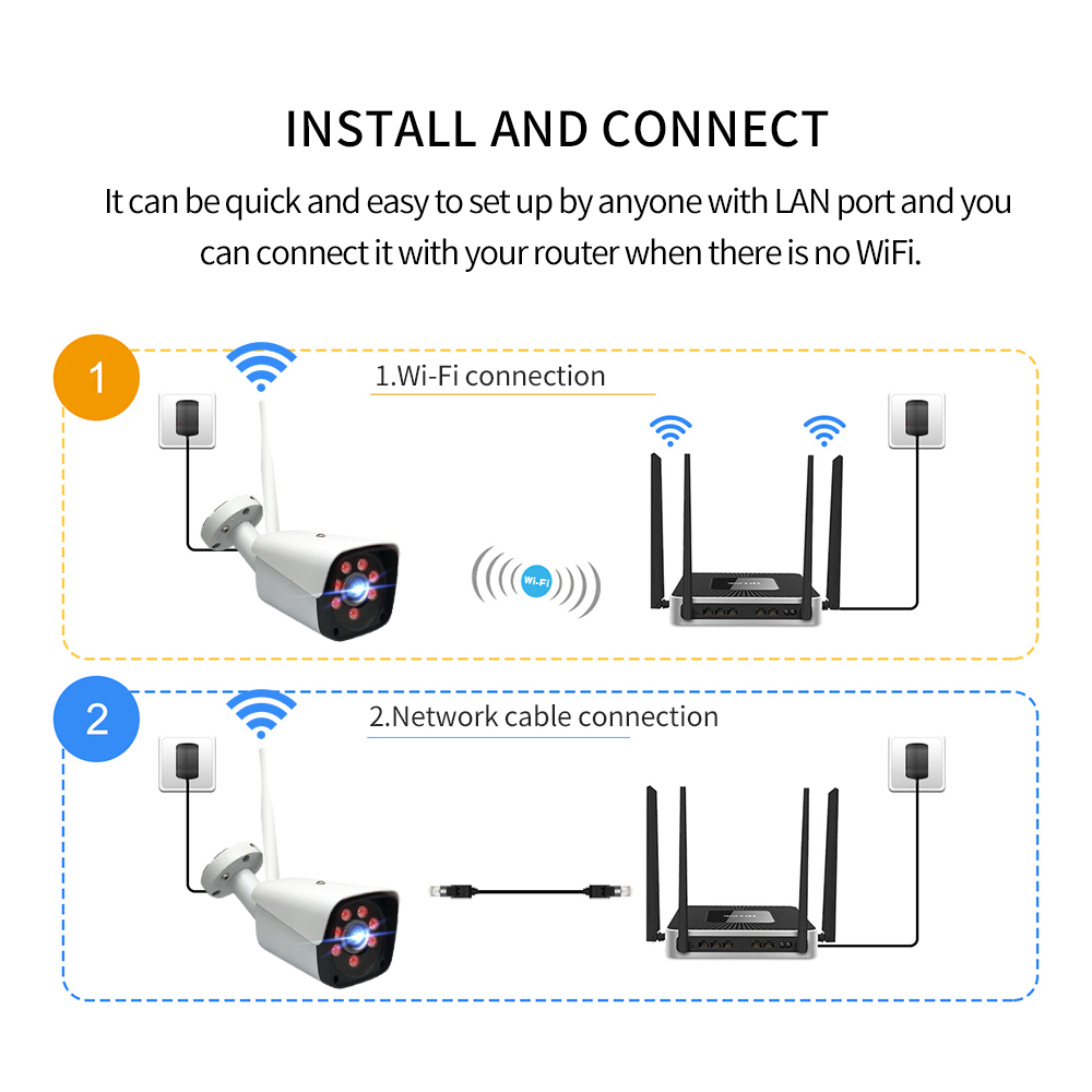 GUUDGO-4CH-20MP-1080P-Wireless-Surveillance-White-Camera-System-Kits-outdoorIndoor-Weatherproof-P2P--1762537-11