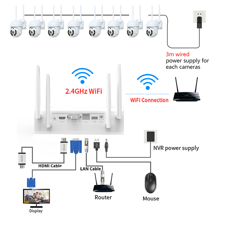XIAOVV-8CH-3MP-Security-Camera-System-Surveillance-H265-P2P-5X-Zoom-WIFI-IP-Camera-NVR-Kit-Home-IP-C-1953996-5