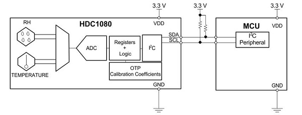 CJMCU-1080-HDC1080-High-Precision-Temperature-And-Humidity-Sensor-Module-1100971-1