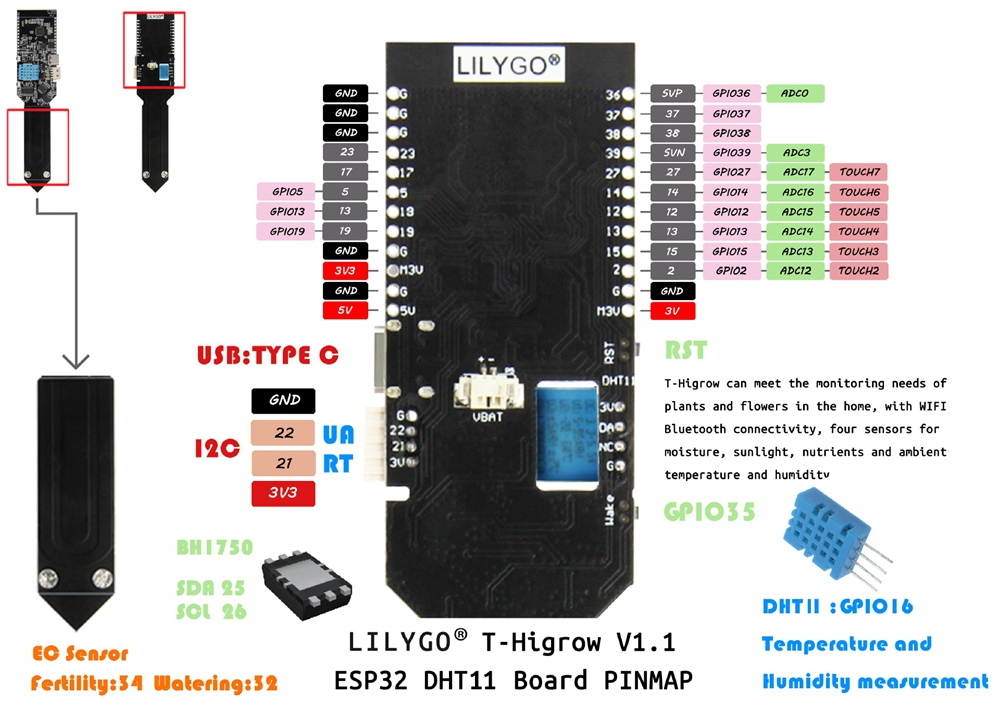 LILYGOreg-TTGO-T-Higrow-BEM280-ESP32-WiFi-Bluetooth-DHT11-Soil-Temperature-and-Humidity-Detection-El-1829469-1
