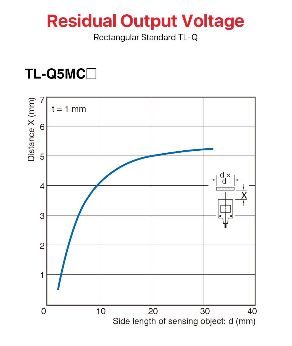 TL-Q5M-NPNPNP-NO-NC-Proximity-Switch-Inductive-Sensor-3-Wire-DC10-30V-TL-Q5MC1-Z-TL-Q5MC2-Z-TL-Q5MB1-1925123-3