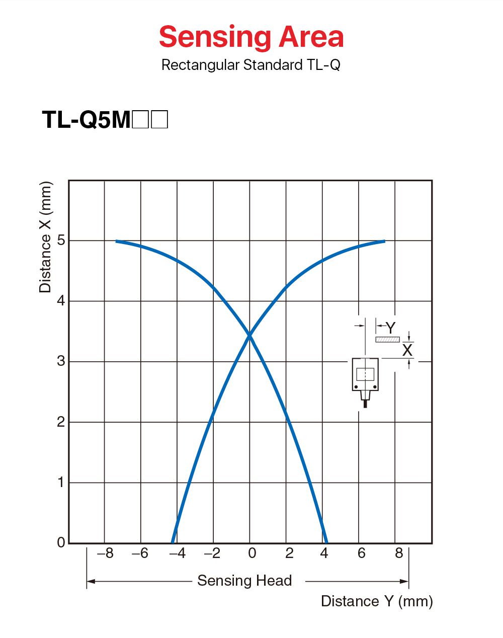 TL-Q5M-NPNPNP-NO-NC-Proximity-Switch-Inductive-Sensor-3-Wire-DC10-30V-TL-Q5MC1-Z-TL-Q5MC2-Z-TL-Q5MB1-1925123-5