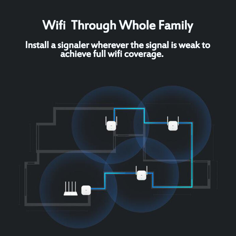300Mbps-Wireless-Range-WiFi-Repeater-Signal-Booster-Amplifier-Router-F-Extender-1672138-9