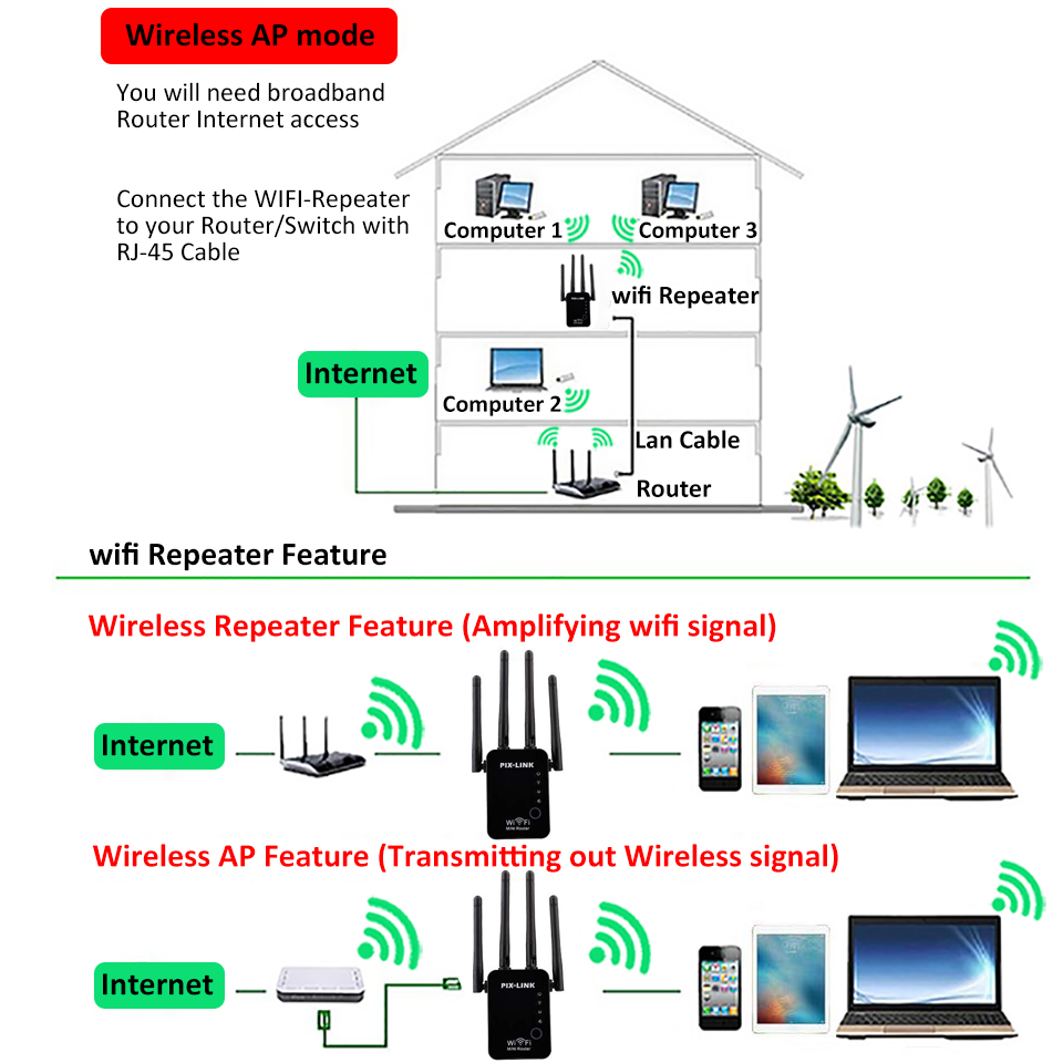 For-PIXLINK-WR16-300Mbps-24GHz-Hot-Wifi-Repeater-Wireless-Four-Antenna-Router-Range-Extender-Signal--1628741-11