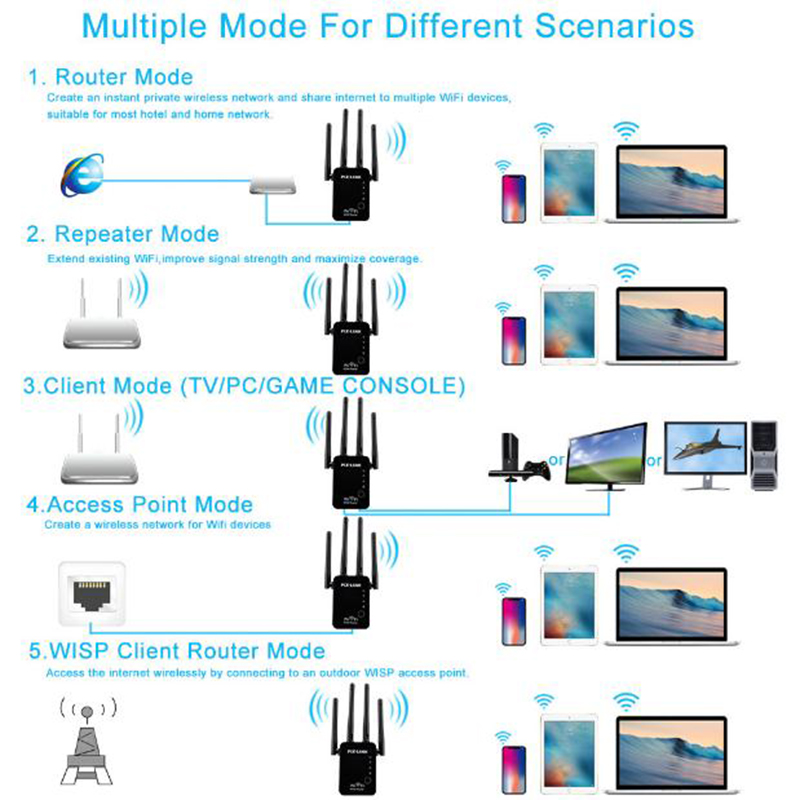 For-PIXLINK-WR16-300Mbps-24GHz-Hot-Wifi-Repeater-Wireless-Four-Antenna-Router-Range-Extender-Signal--1628741-10
