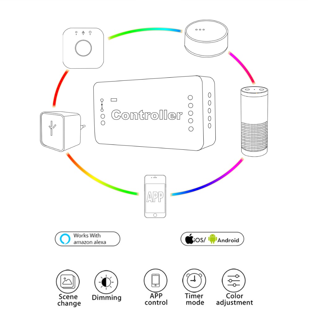 GLEDOPTO-GL-C-008-ZIGBEE-ZLL-RGBCCT-Smart-APP-LED-Strip-Controller-Work-With-Home-Kit-Philip-Hub-1471007-2