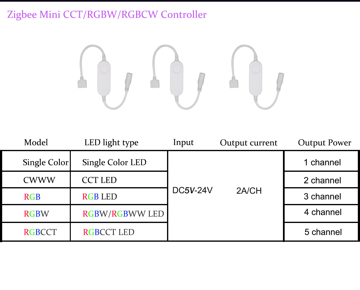 Mini-for-Zigbee-DC5V-12V-24V-5050-RGBRGBWRGBCWCCTDimmer-Smart-LED-Strip-Controller-APPVoice-Control--1875080-11