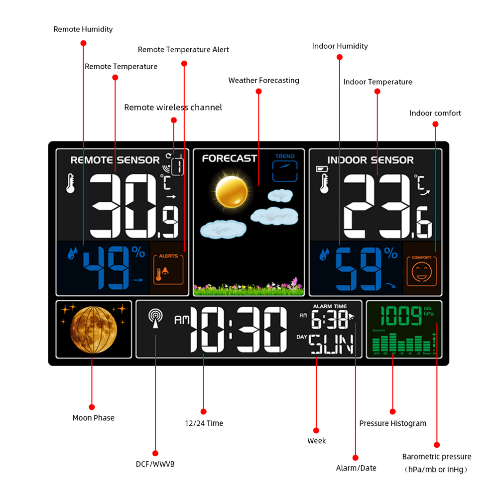 Wireless-Weather-Station-Clock-Digital-Indoor-Temperature-Humidity-Meter-Moon-Phase-Radio-Signal-Dis-1970252-4