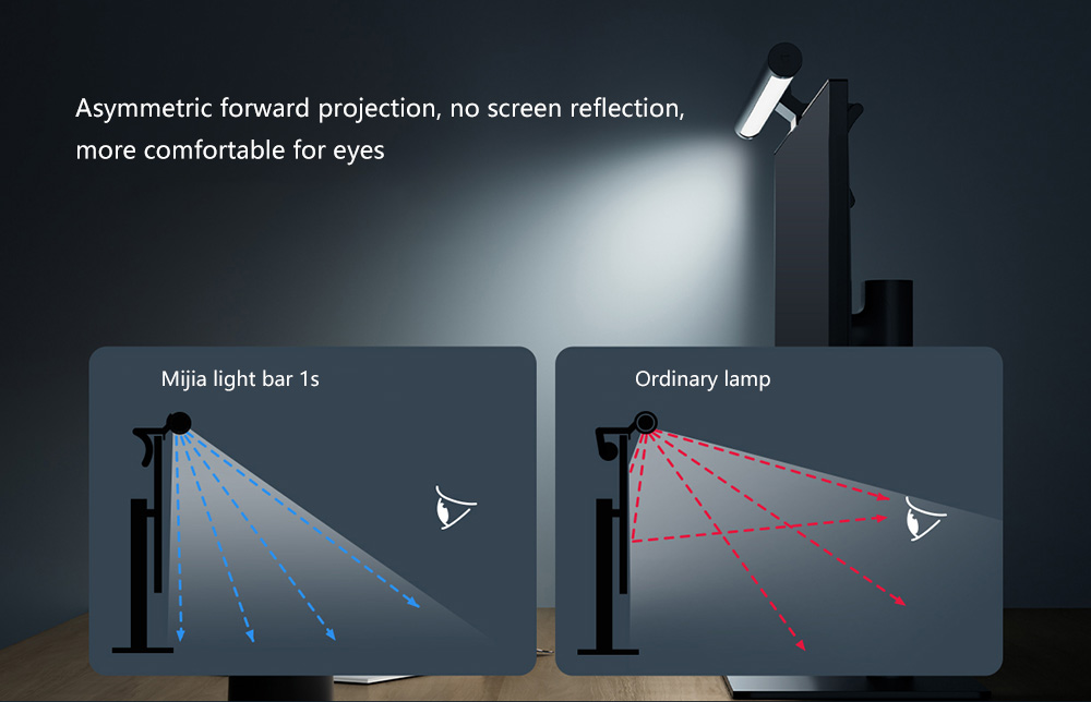 XIAOMI-Mi-Smart-Computer-Monitor-Light-Bar-1S-Eyes-Protection-Reading-Dimmable-PC-Computer-USB-Lamp--1908898-2