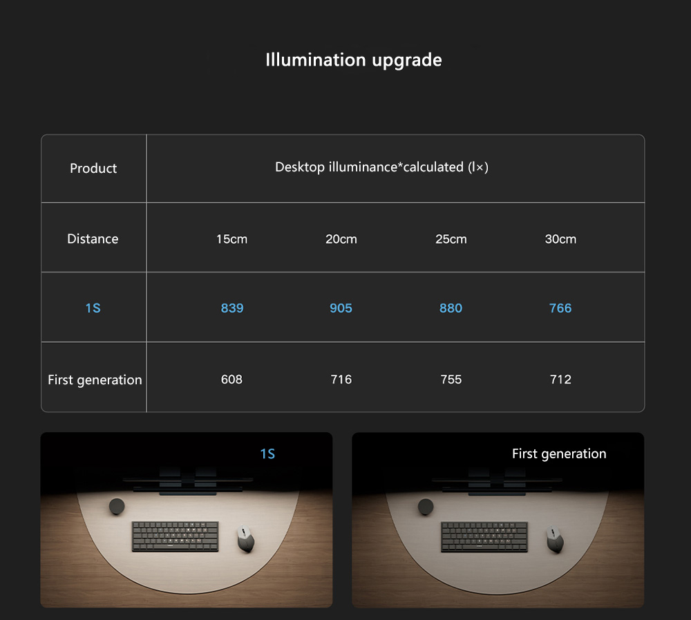 XIAOMI-Mi-Smart-Computer-Monitor-Light-Bar-1S-Eyes-Protection-Reading-Dimmable-PC-Computer-USB-Lamp--1908898-8