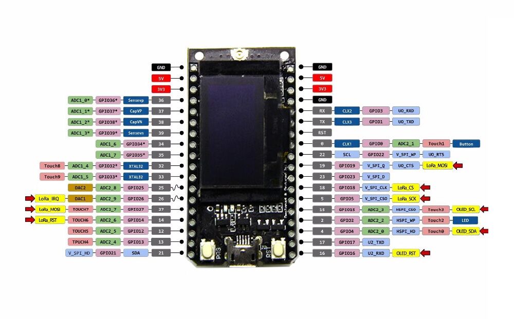 2Pcs-LILYGO-TTGO-868MHz-SX1276-ESP32-LoRa-096-Inch-OLED-Display-bluetooth-WIFI-Module-IOT-Developmen-1303190-1